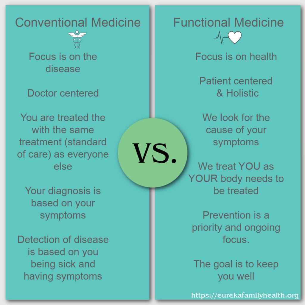 what is functional medicine